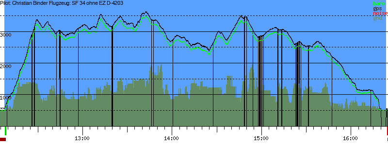 Barometer